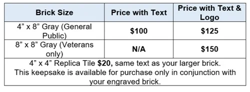 PCA Brick Pricing